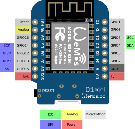 ESP8266 Pinout